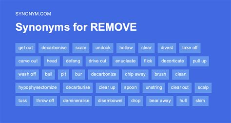 rwmov|remove synonym.